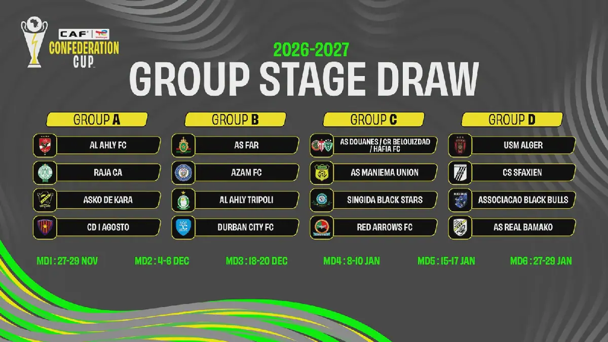Moroccan Football Teams Face Challenging Groups in CAF Confederation Cup