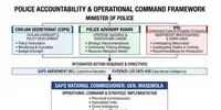 SAPS reform