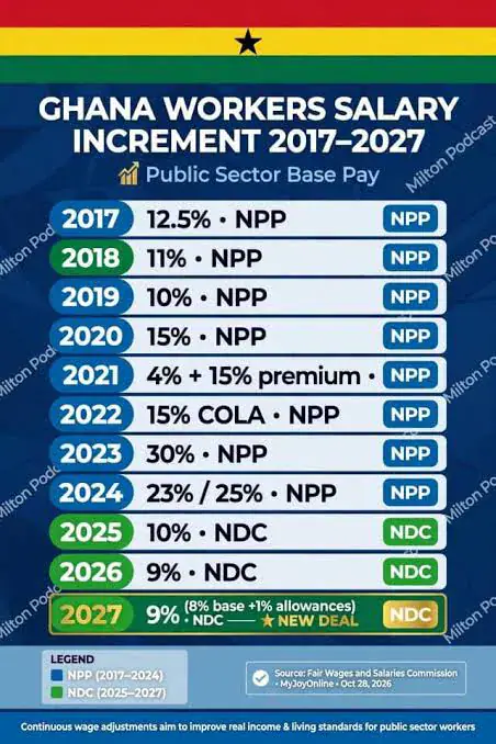 Remuneration