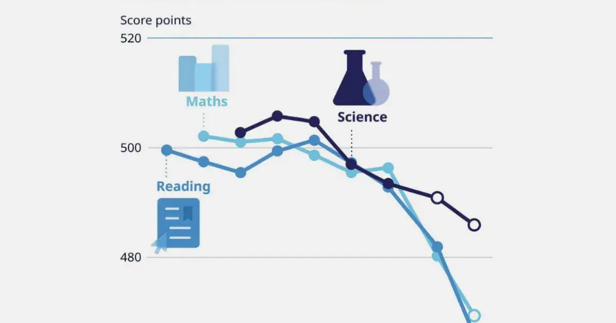 Cracks in Israel's Education System Revealed by PISA Results