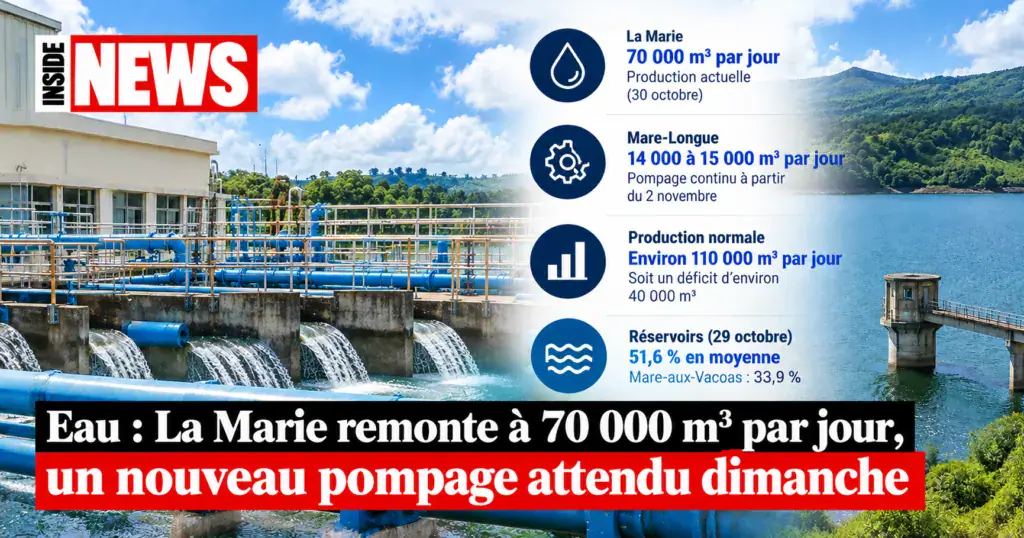 Mauritius Water Production Increases to 70,000 Cubic Meters per Day