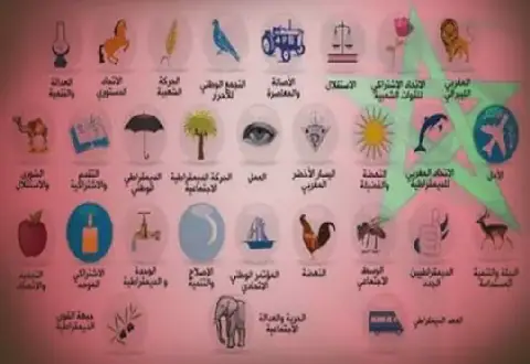 الجمعيات المغربية تستعد لاختبار إرادة الأحزاب السياسية في حماية الحق في تأسيس الجمعيات