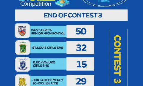 National Investment Quiz