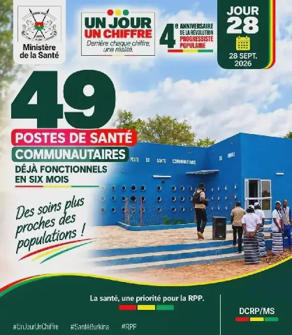 Santé : Le Burkina compte désormais 79 postes de santé communautaire fonctionnels contre 30 en 2025