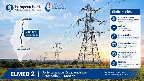 Tunisia's ELMED 2 Project Moves Forward with Market Phase