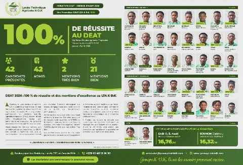 Benin's Lycée Agricole K-D.K Achieves 100% Success Rate in Deat 2026
