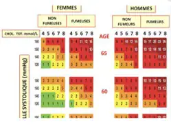 Cardiovascular Risk High Among Diabetic Patients in Conakry