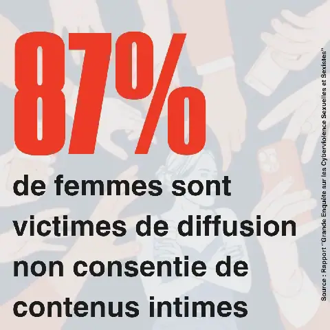Cyberviolences et fuites de données : Comment le manque de sécurité numérique brise des vies en Afrique