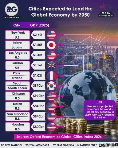 Cities Expected to Lead the Global Economy by 2050