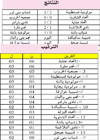 New Leaders Emerge in Algerian Amateur Football League
