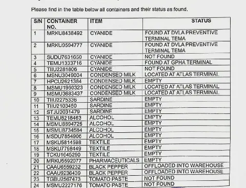 Importers demand probe into alleged diversion of 28 containers at Tema Port