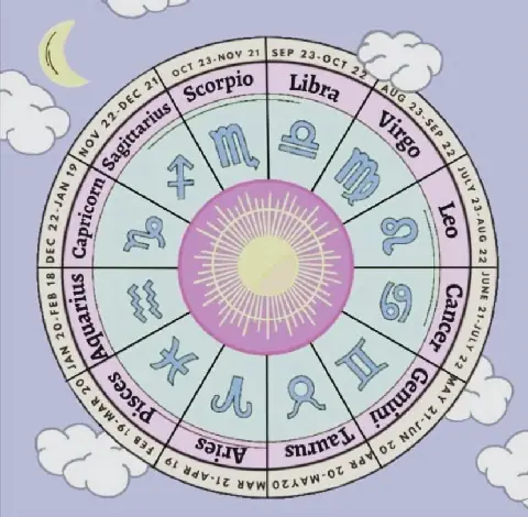Egyptian Horoscope Predictions for Saturday, October 3, 2026