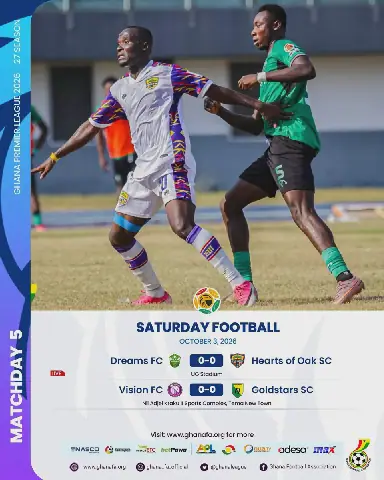 Hearts of Oak Held Goalless by Bottom Side Dreams FC