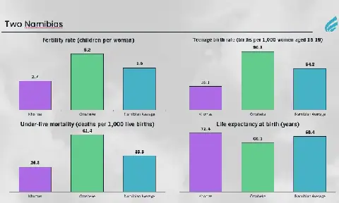 Namibia's vast quality of life disparities revealed in 2023 census