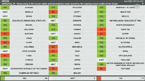 UN Human Rights Council Extends Mandate of Sudan Fact-Finding Mission