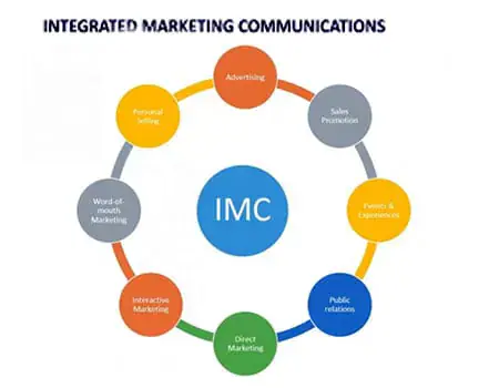Experts Urge Marketing Practitioners to Adapt to New Market Reality