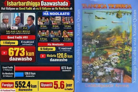 Geed Fadhi Emerges as Premier Political Interview Platform in Somalia