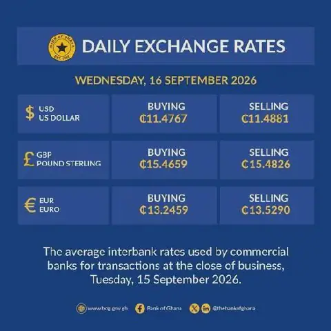 Cedi Plunges as Worst African Currency in Q2 2026 Amid 4.8% Economic Growth