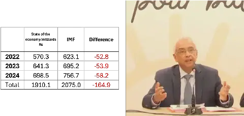 Pravind Jugnauth Criticizes Ramgoolam Over Economic Report