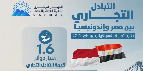 Egypt and Indonesia Trade Reaches $1.6 Billion in First Eight Months of 2026