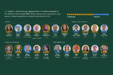 Ethiopian Parliament Approves New Cabinet Members