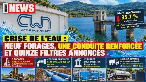 Mauritius Government Announces Measures to Address Water Crisis