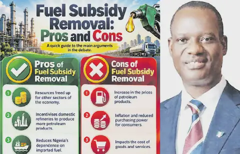 Fuel subsidy may ease hardship today, will cripple economy tomorrow