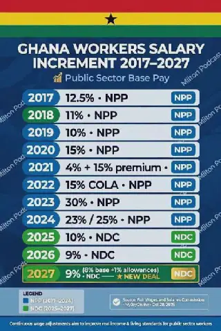 Remuneration